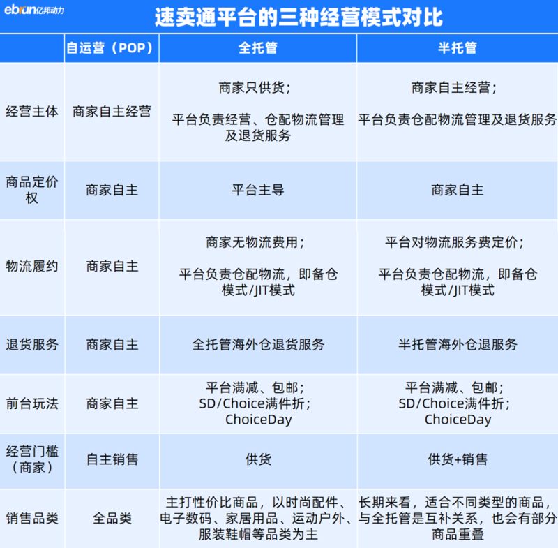 电商行业风起云涌：网上开店前景展望