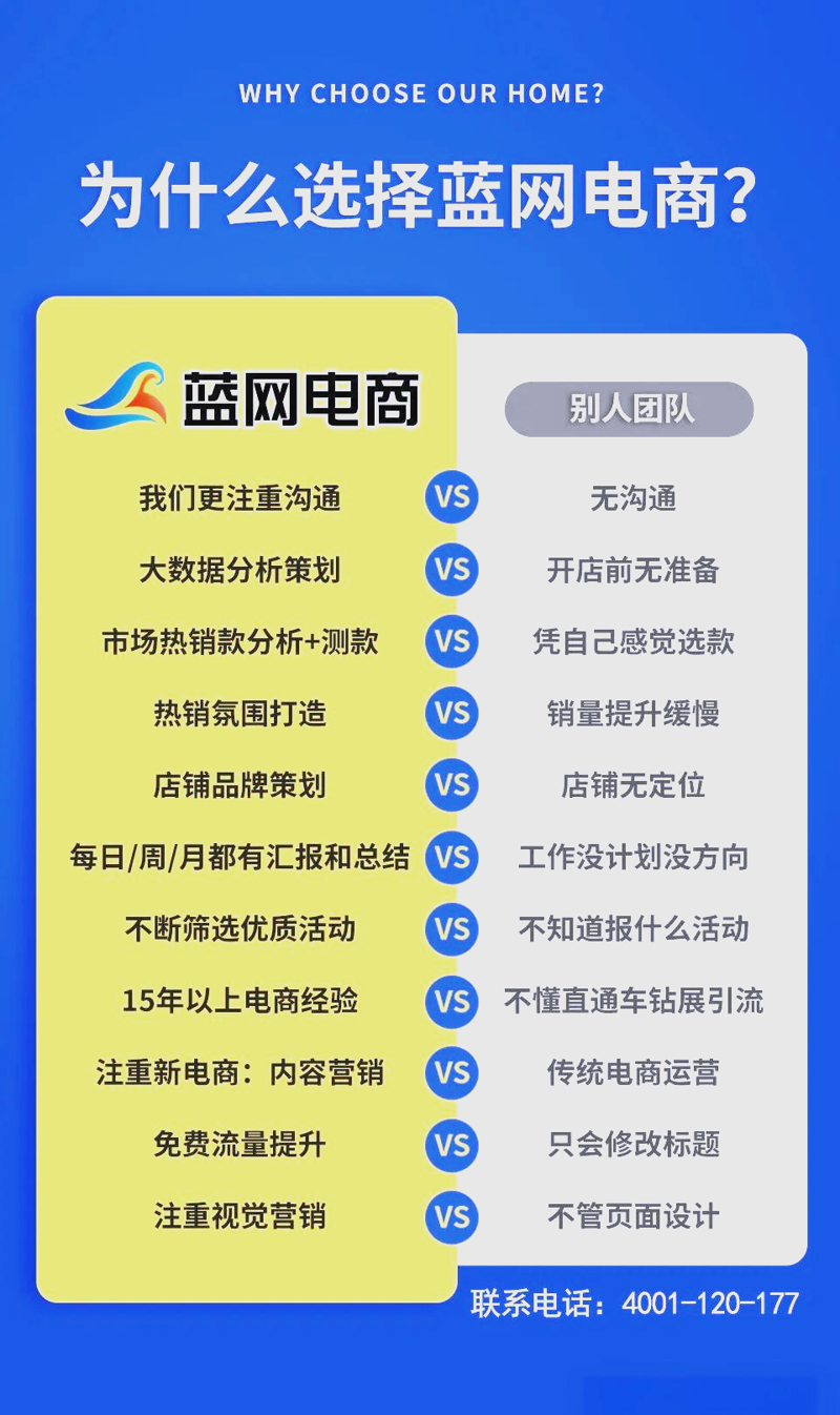 电商代运营行业的最新趋势